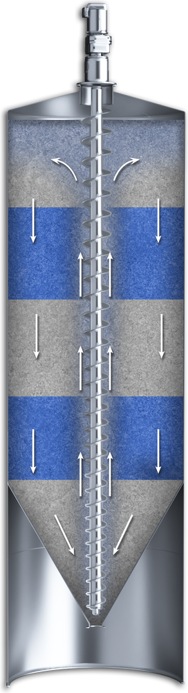PW ScrewBlend – Screw Blender, sectional view showing material flow